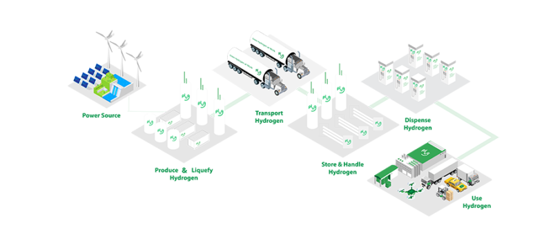 Plug Power Commissions 5 MW PEM Electrolyzer in Denmark