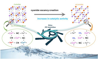 Green Hydrogen Production Boosted by Defect-Engineered Catalysts at UNICAMP