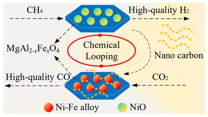 Fe-Doped Spinel Catalyst Enables Low-Temperature Methane Decomposition