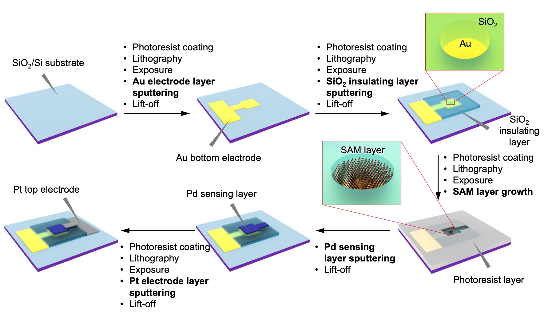 Hydrogen Sensor Innovation: Interfacial Stress Decoupling Enhances Palladium-Based Detection