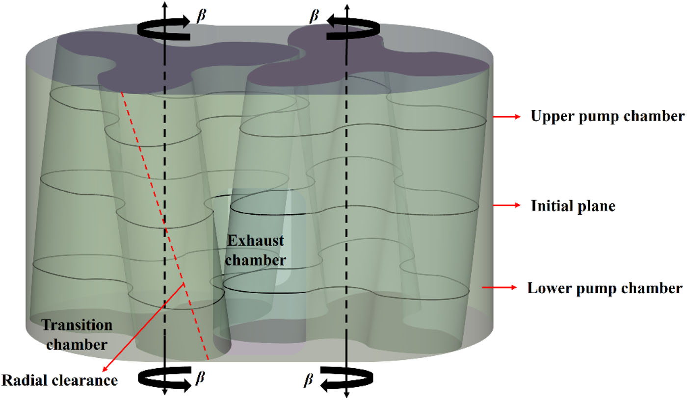 Hydrogen Fuel Cells Gain Stability with Twisted-Blade Rotor for Roots-Type Pumps
