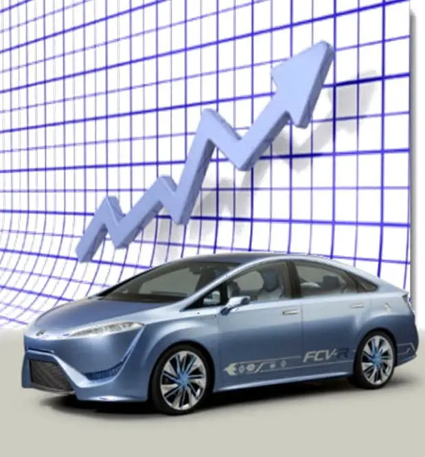 Toyota Hydrogen Fuel Price Range Toyota Hydrogen Fuel Price Range