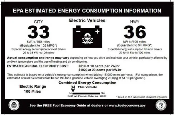 EPA MPG ratings EPA MPG ratings