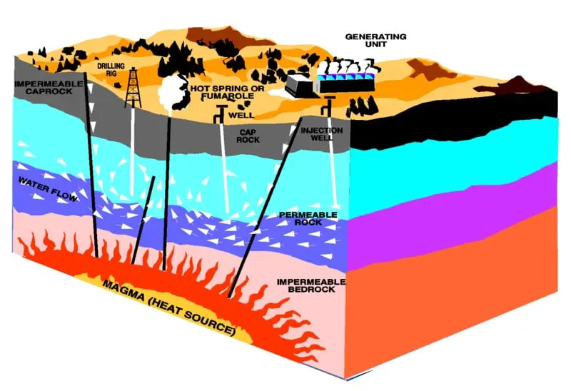 Geothermal energy could replace nuclear in Japan - Hydrogen Fuel News