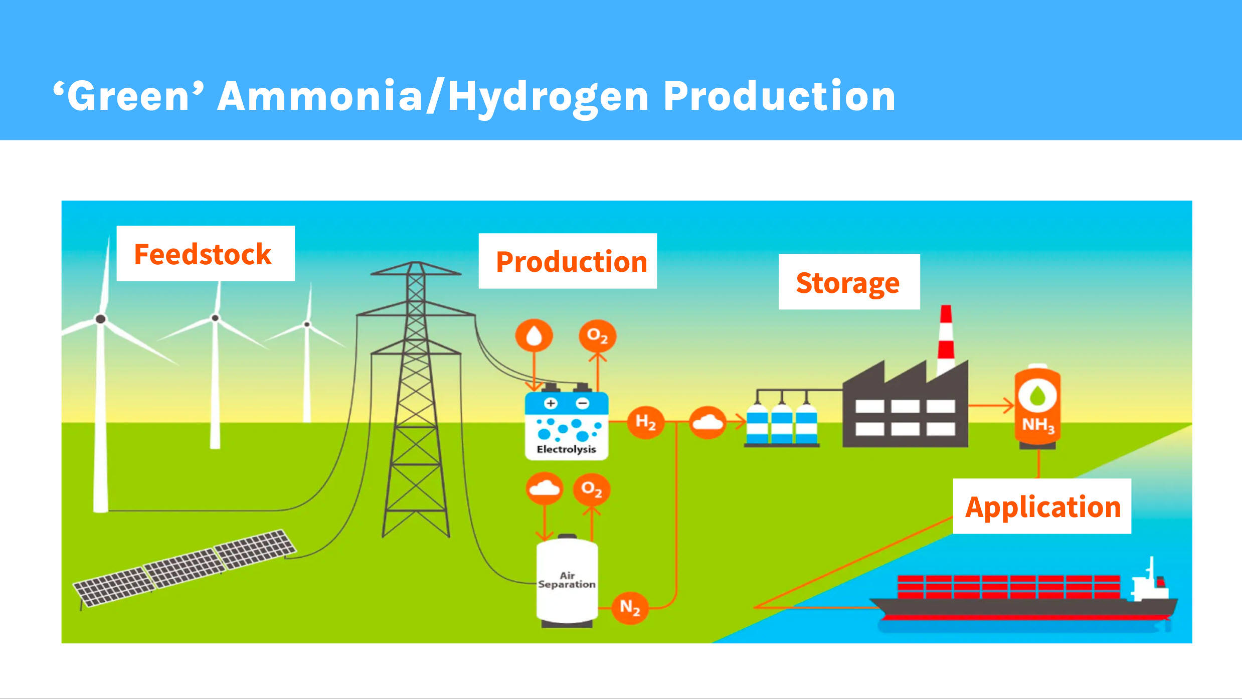 Green Ammonia and H2 Now Cheaper - Fuel Cell News