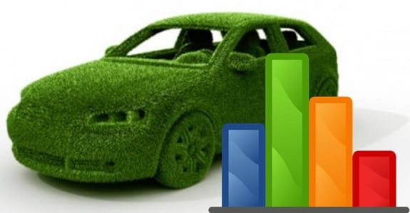 Clean transportation report