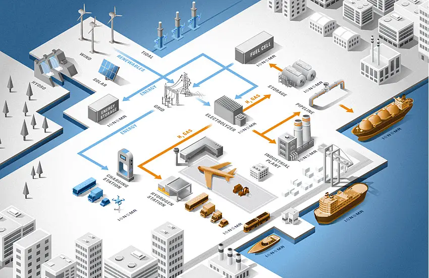 Ionomr Innovations Increases Seed Financing by $3M to Secure Rapid Growth of Its Key Enabling Products for Next Generation Carbon Free Emission Vehicles and Energy Storage