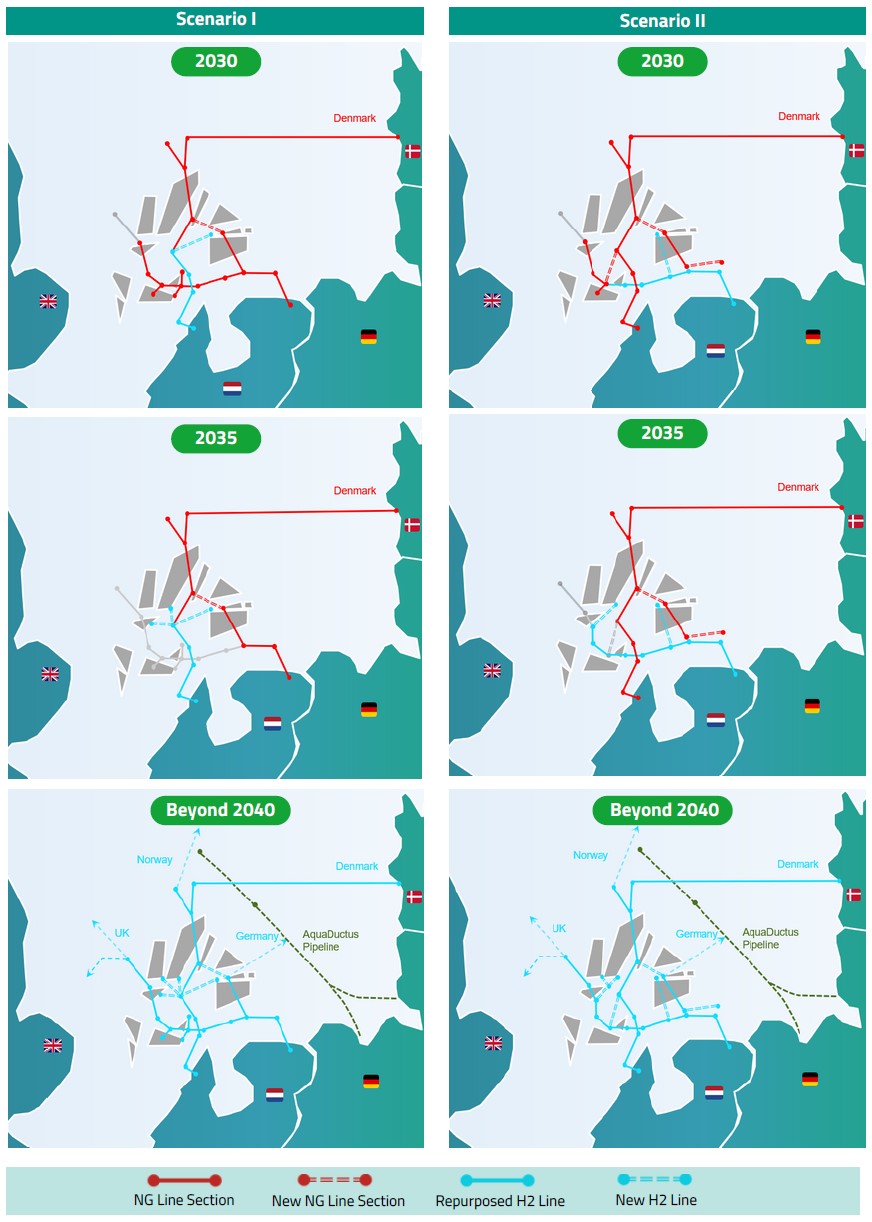 Hydrogen Fuel - Scenarios repurposing of NOGAT and NGT pipelines to transport hydrogen - Source - NGT and NOGAT