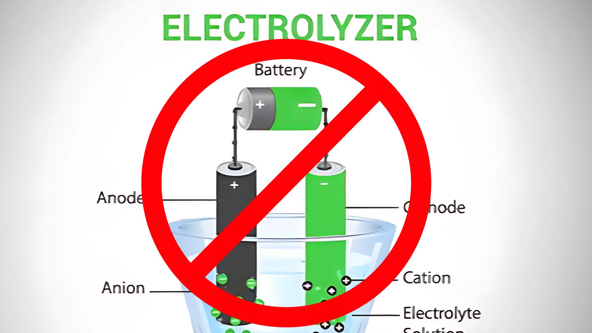 Thermoloop: The Electrolyzer Killer