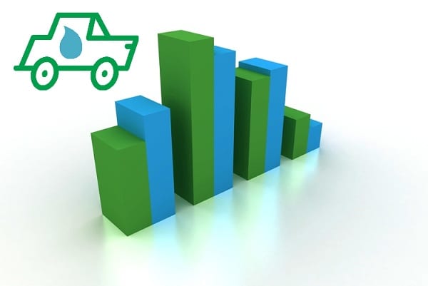 Hydrogen Fuel Cells Transportation Report Hydrogen Fuel Cells Transportation Report