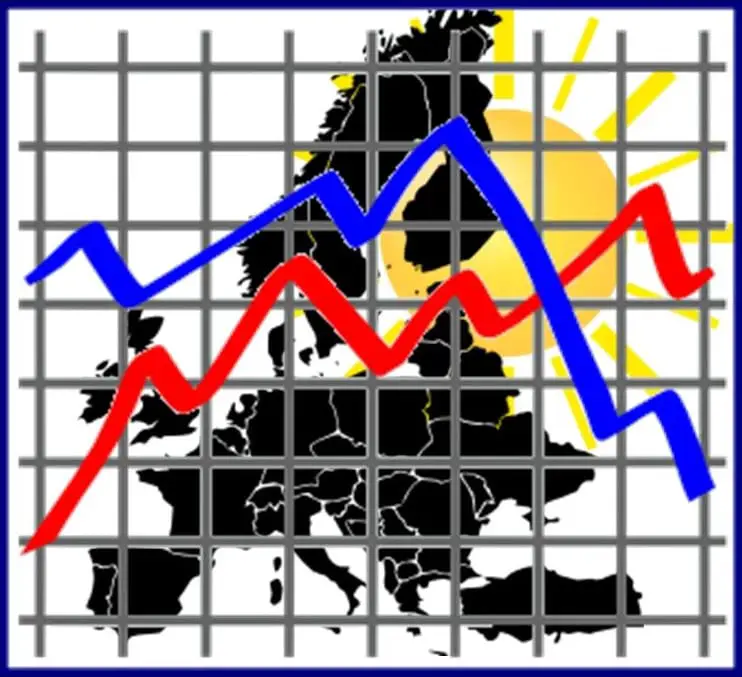 Solar energy market unpredictable in Europe - Hydrogen Fuel News