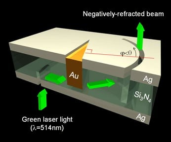 Solar Energy Plasmonics Solar Energy Plasmonics
