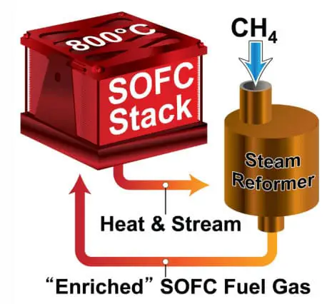 Small-scale solid oxide fuel cell could be a popular option for homeowners in the U.S. - Hydrogen Fuel News